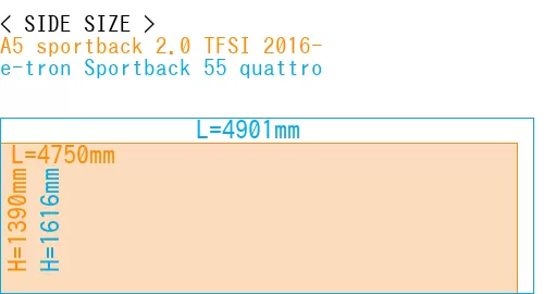 #A5 sportback 2.0 TFSI 2016- + e-tron Sportback 55 quattro